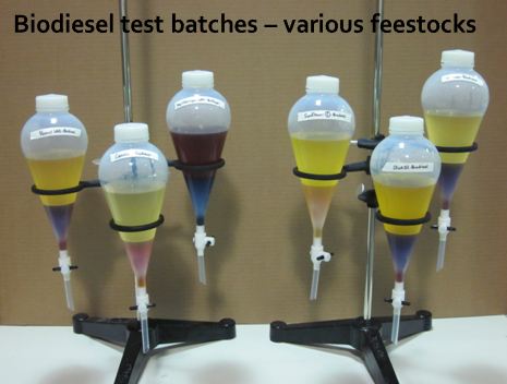 Biodiesel Test Batches